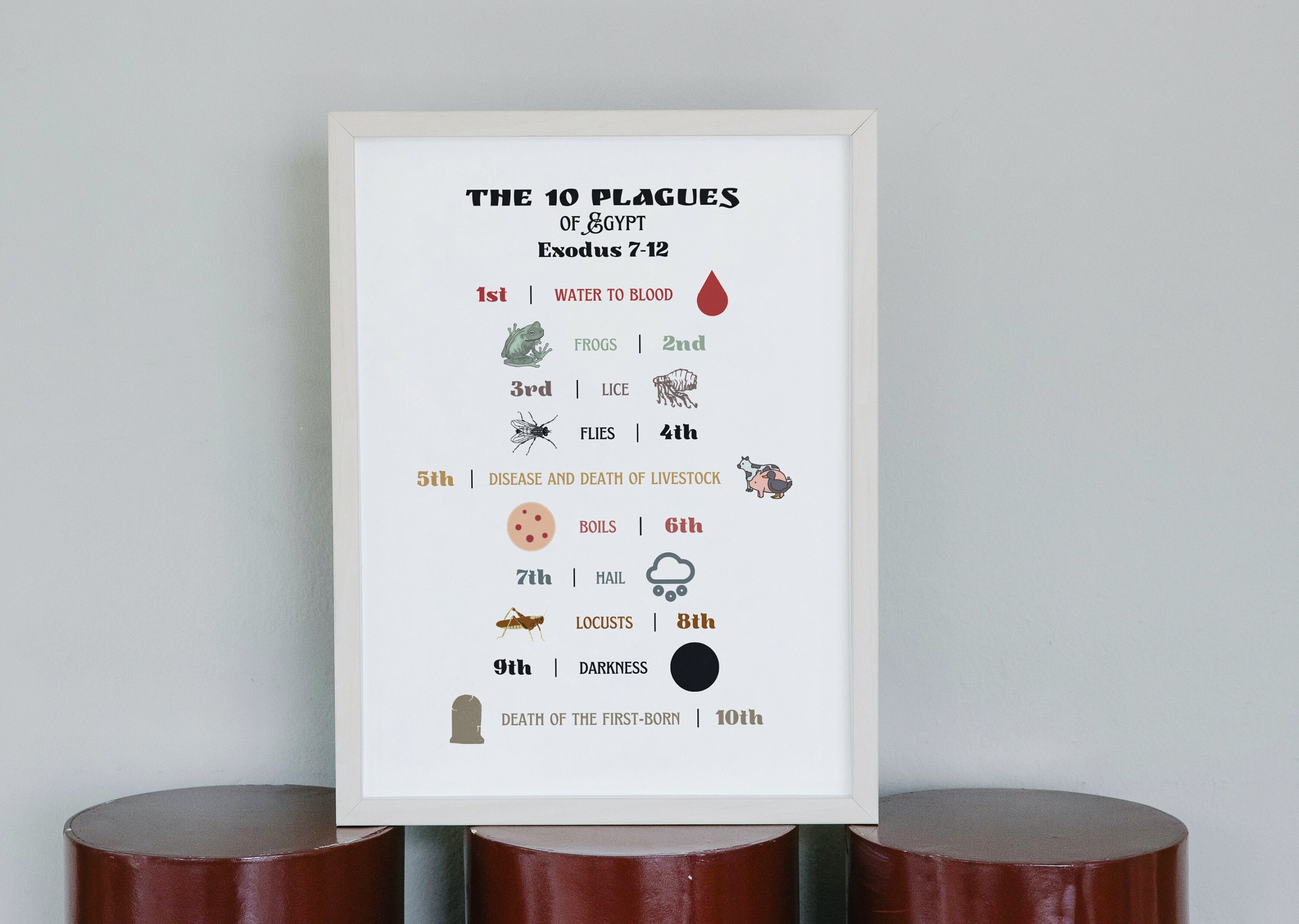 Plagues of Egypt, Moses Ten Plagues,