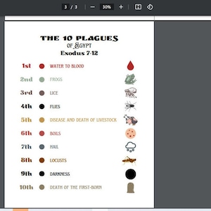 Plagues of Egypt, Moses Ten Plagues, Moses Plagues, Bible Poster, Old ...