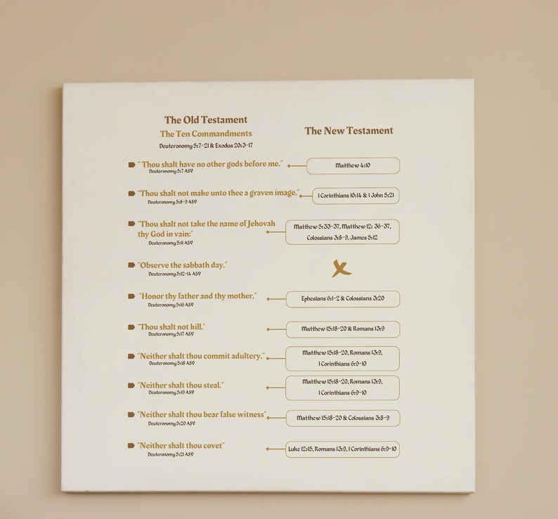 The 10 Commandments, the Ten Commandments, 10 Commandments, Ten ...