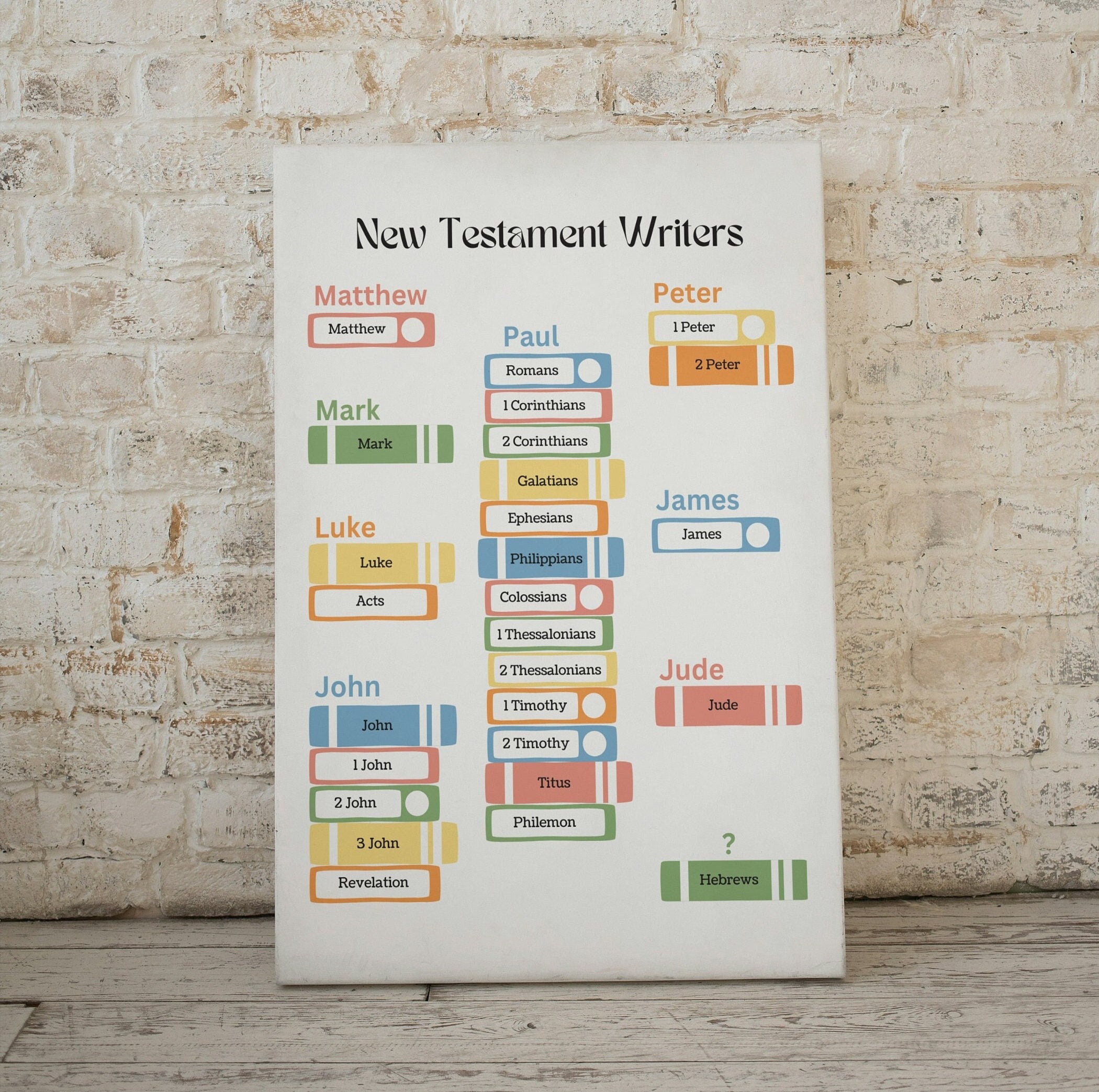 Bible Poster, New Testament Books, Books of the Bible, Kids Bible ...