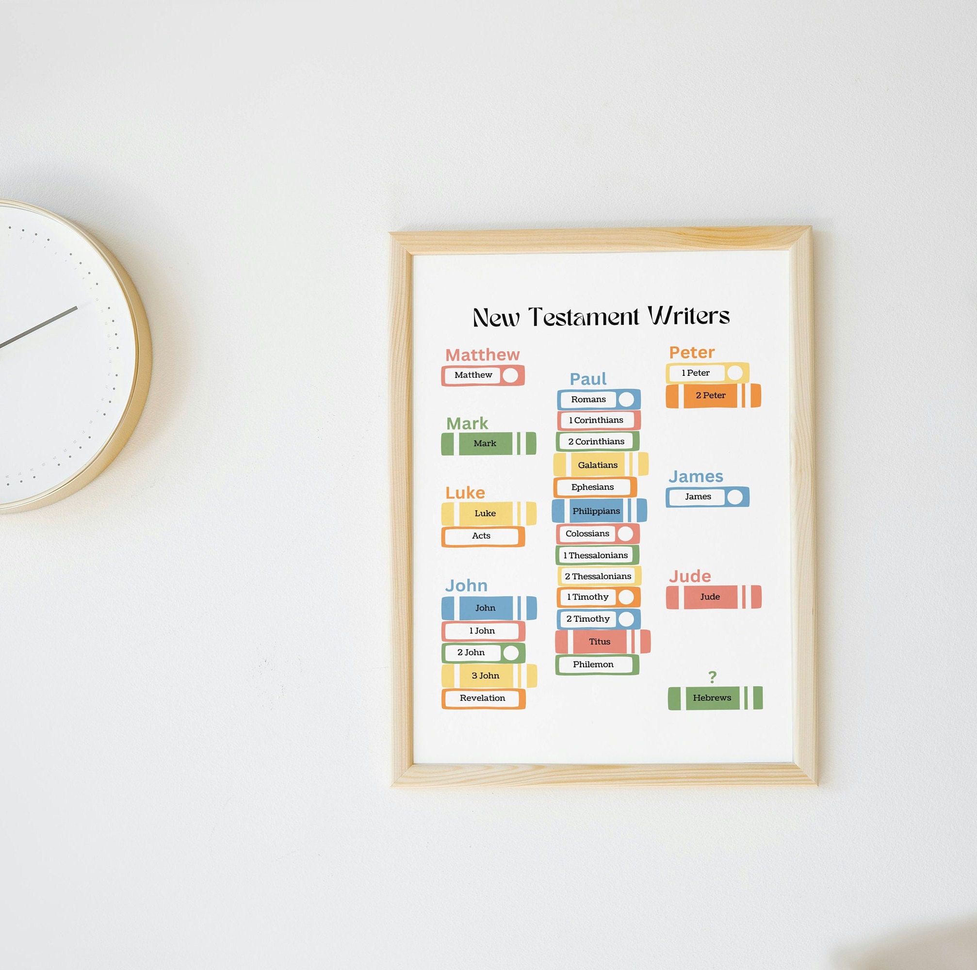 Bible Poster, New Testament Books, Books of the Bible, Kids Bible ...