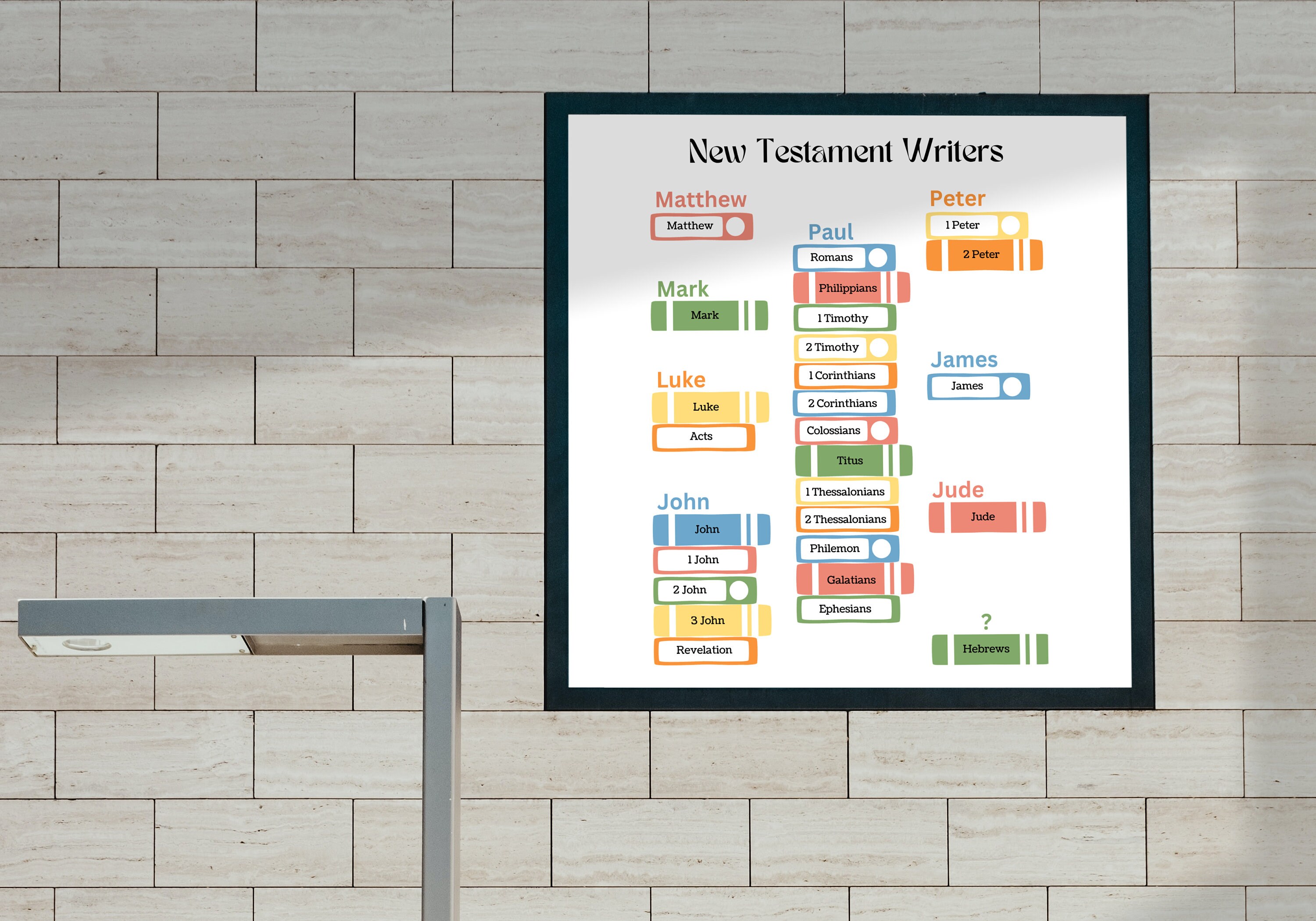 Bible Poster, New Testament Books, Books of the Bible, Kids Bible ...