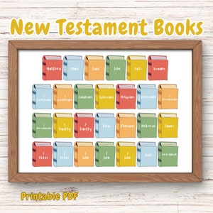Bible Poster, New Testament Books, Books of the Bible, Kids Bible Prints, Sunday School, Kids Bible Wall Art, Bible Reference