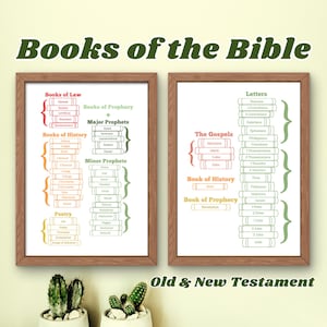 Kids Bible Prints, New Testament Books, Old Testament, Books of the Bible, Books of Bible, Sunday School Poster, Kids Bible Wall Art