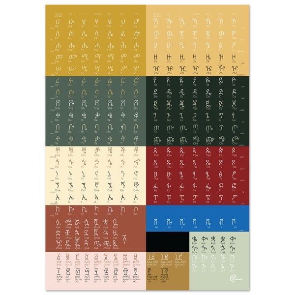 Fidel Geez Ha Hu Hee Poster Habesha Ethiopian alphabet multi color