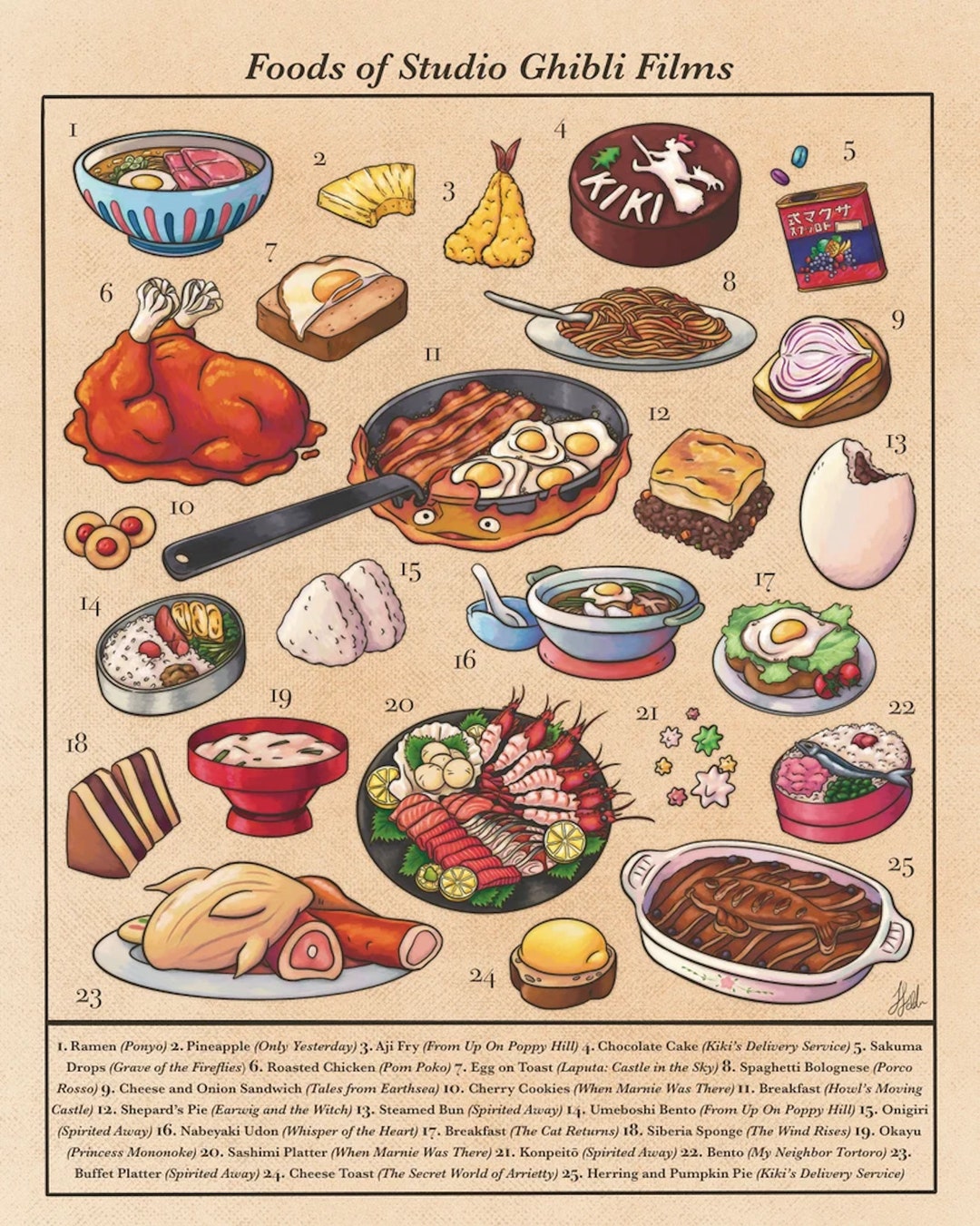 Studio Ghibli Japanese Anime Foods treats Animated Movie Inspired ...