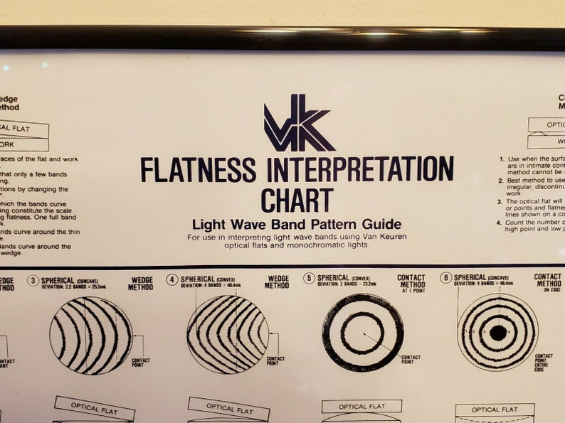 Van Keuren Optical Flatness Interpretation Chart Poster Etsy