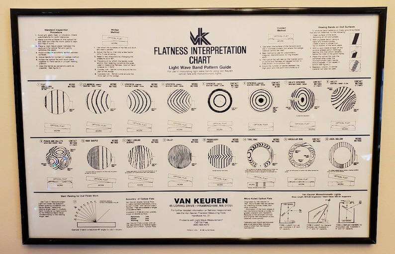 Van Keuren Optical Flatness Interpretation Chart Poster Etsy