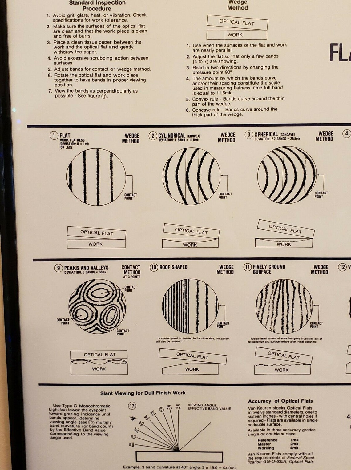 Van Keuren Optical Flatness Interpretation Chart Poster Etsy