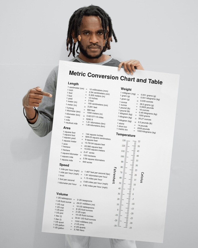 Freebie Included Metric To Imperial Conversion Chart And Etsy