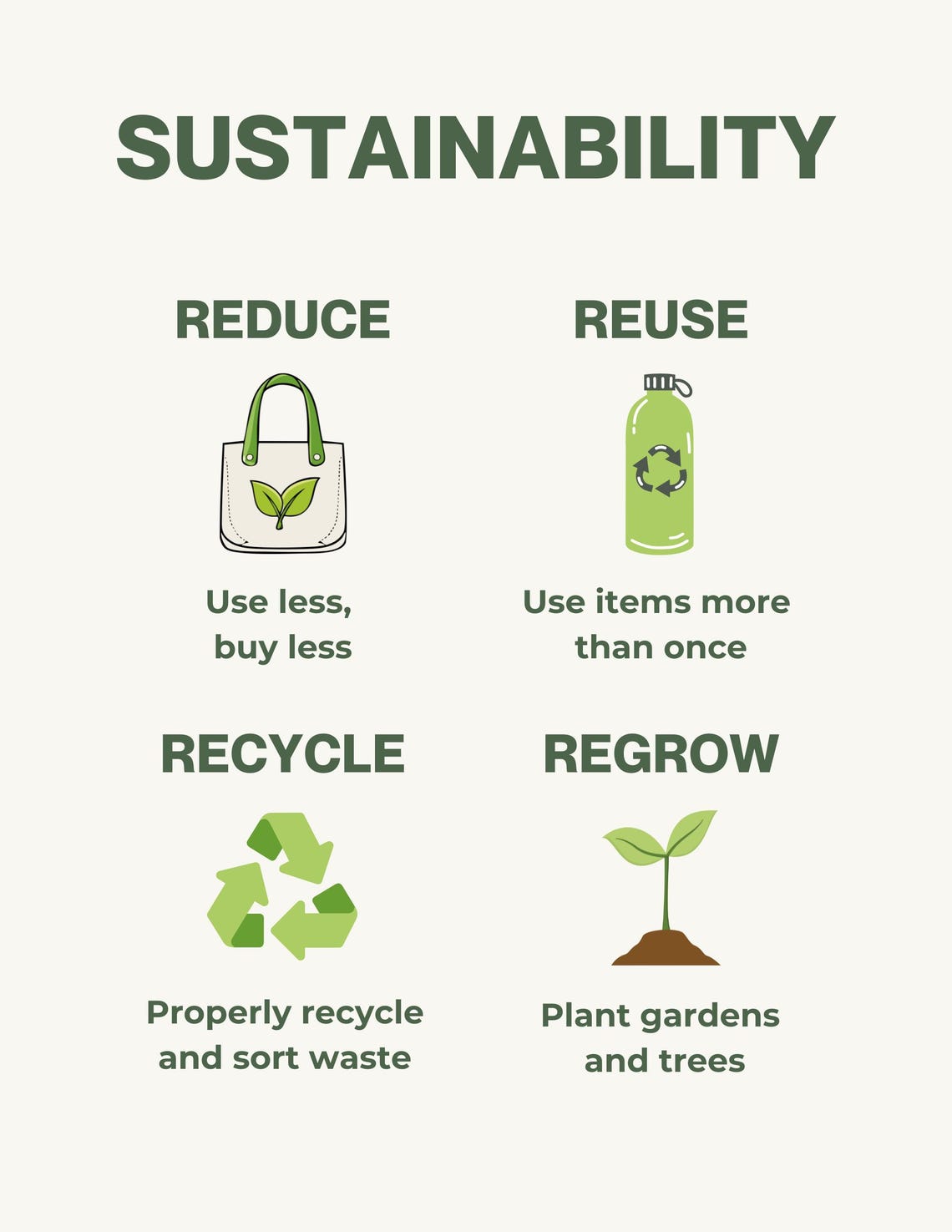 Sustainability Educational Poster | Reduce Reuse Recycle Regrow | Eco ...