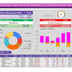 Può includere: Un dashboard di fogli di calcolo chiamato "Stocks and Crypto Tracker" mostra dati finanziari. Grafici e diagrammi visualizzano il valore di mercato, profitti/perdite e performance del portafoglio. Il testo include "convertire i prezzi nella tua valuta".