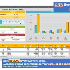 May include: A spreadsheet with a bar chart and pie chart showing cryptocurrency portfolio performance. The spreadsheet includes a list of cryptocurrencies, their current price, and their return on investment. The text "ONE live tracker for Pure crypto portfolio" is at the top of the image.