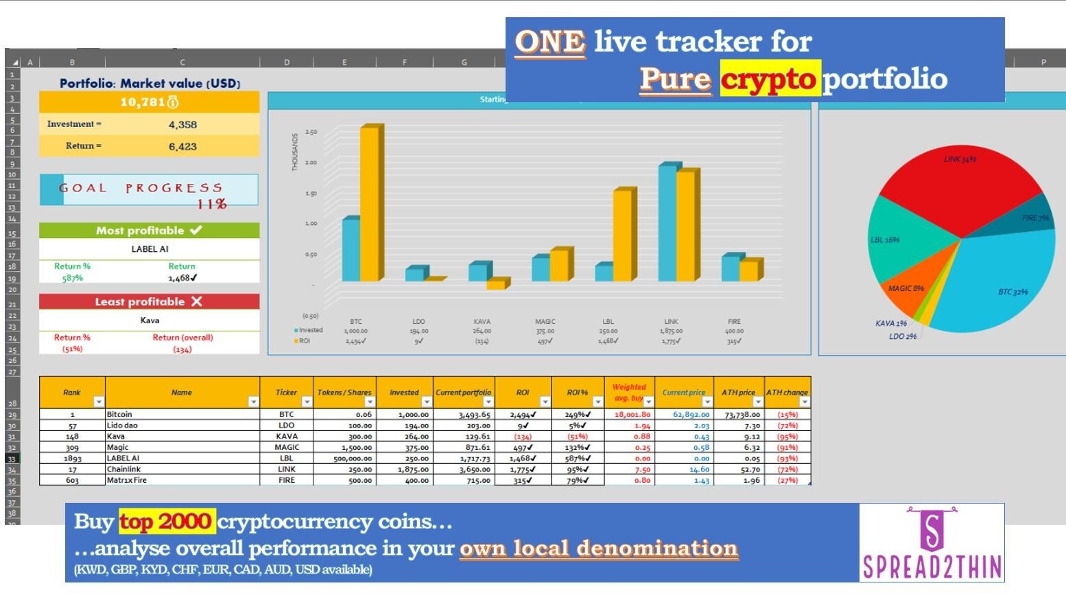 Cryptocurrency ONLY Investment Portfolio Live Tracker of Top 2000 coins |  Financial Goal Progress | Excel Spreadsheet