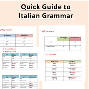 Peut inclure: Un tableau coloré présentant un guide rapide de la grammaire italienne, comprenant les prépositions, les pronoms, les verbes au présent et les adverbes. Le tableau comprend des tableaux avec des mots italiens et leurs traductions en anglais.