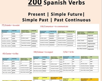 200 Spaanse werkwoordvervoegtabellen: afdrukbaar in het Spaans (directe download)