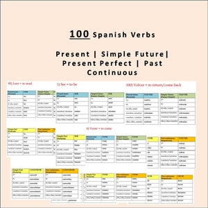 100 Spanish Verbs Conjugation Tables | 100 Spanish Verbs and Tenses | Spanish Printable | Instant Download
