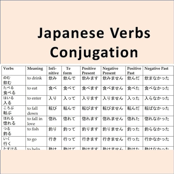 Japanese Verbs Conjugation | Japanese for beginners | More than 60 verbs | Instant download