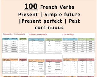 フランス語動詞100個の活用表：フランス語の時制を印刷可能