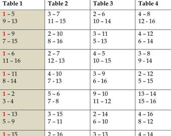 Printbare bridge-scoreformulieren: 16 spelers, 1 stationaire speler, 4 tafels (PDF-download)