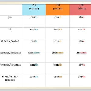 Spanish Regular Verbs Conjugation Chart | Spanish Grammar Classroom Poster | Two Sizes (US Letter Size & A4) | Instant Download