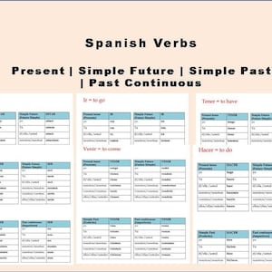 Spanish Verbs Conjugation Tables | Spanish Verbs and Tenses | Spanish Printable | Instant Download