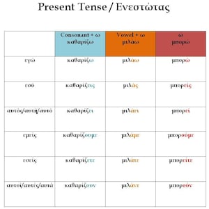 Griechische regelmäßige Verben Konjugationstabelle | Griechisch Grammatik Klassenzimmer Poster | Zwei Größen (US Letter Size & A4) | Sofort Download