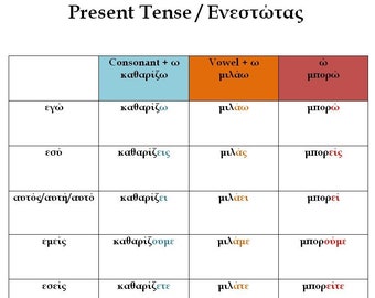 Tabel Griekse werkwoorden vervoegingen: poster grammatica klaslokaal (digitale download)