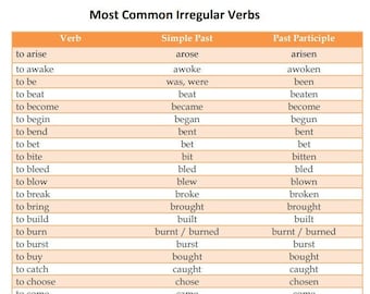 English Irregular Verbs Chart: Classroom Grammar Poster (Digital Download)