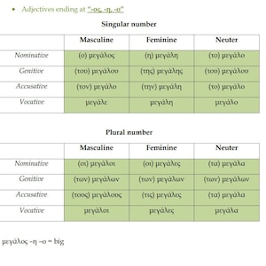 Tableau de conjugaison/déclinaison des adjectifs grecs | affiche de classe de grammaire grecque | Imprimables grecs | Téléchargement instantané