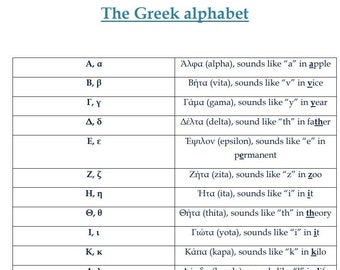 Leer Grieks alfabet: uitspraakgids (pdf-download)