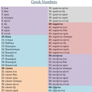 Greek Numbers | Learn to count in Greek| Instant Download