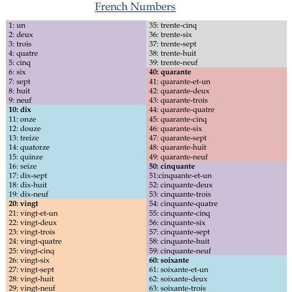 French Numbers | Learn to count in French | Instant Download