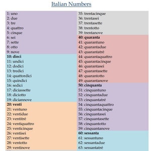 Italian Numbers | Learn to count in Italian | Instant Download