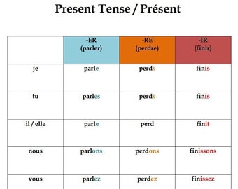 French Verb Conjugation Chart: Grammar Poster (Digital Download)