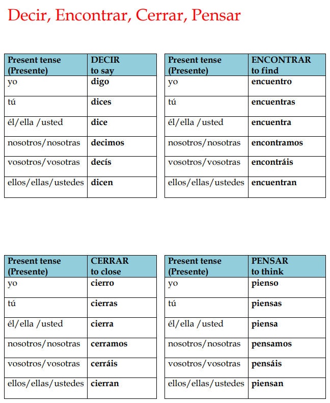 Encontrar Conjugation in Spanish: verb tables, quizzes, PDF + more