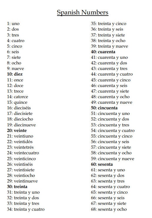 Spanish numbers learn to count in spanish instant download etsy