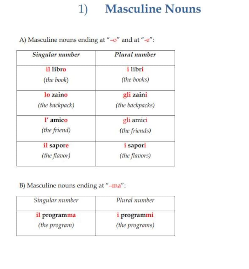 Italian Grammar Guide: Verb Tenses & Adjectives (digital Download) - Etsy