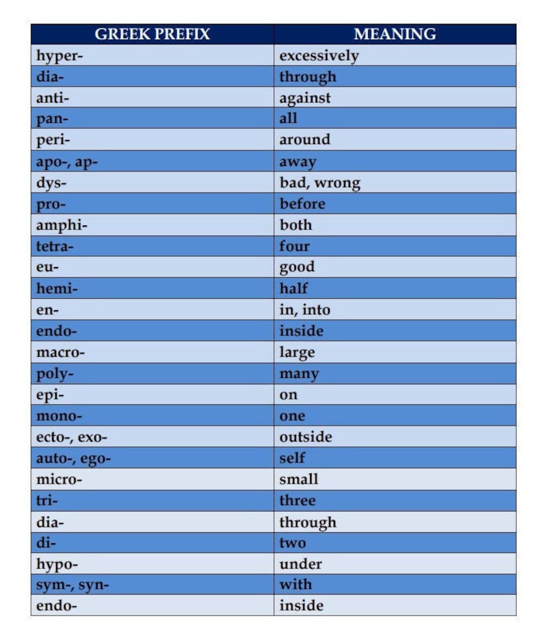 Greek And Latin Prefix Prefix Poster Grammar Chart Instant Download Etsy greek-and-latin-prefix-prefix-poster-grammar-chart-instant-download-etsy
