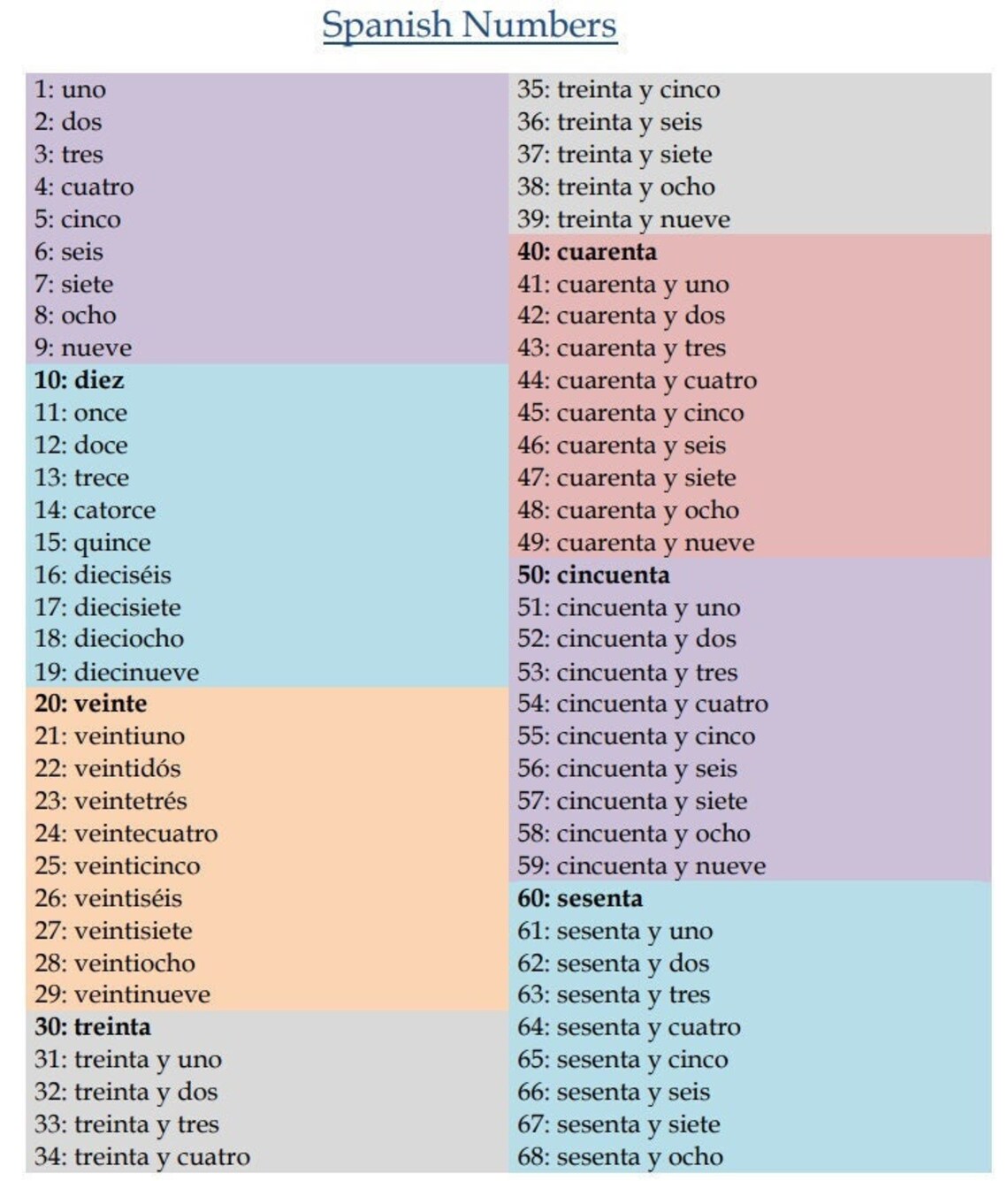 Spanish Numbers Learn To Count In Spanish Instant Download Etsy Spanish Numbers Learn To Count In Spanish Instant Download Etsy