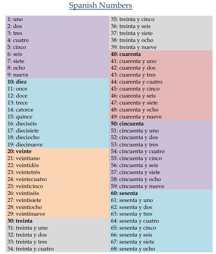 Spanish Numbers Learn to Count in Spanish Instant Download - Etsy