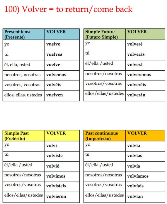 How to Say YOU LOOK GREAT in Spanish (Mirar vs Ver vs Parecer) 