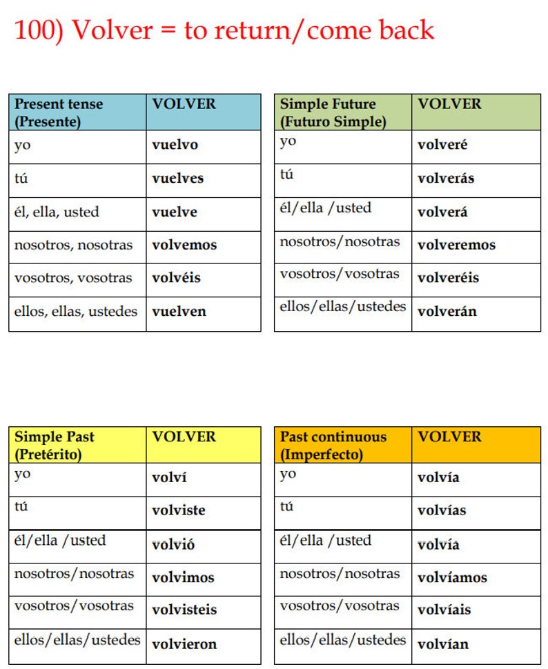 100 Spanish Verbs Conjugation Tables 100 Spanish Verbs and Tenses
