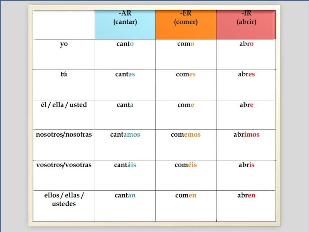 Spanish Regular Verbs Conjugation Chart Spanish Grammar Classroom spanish-regular-verbs-conjugation-chart-spanish-grammar-classroom