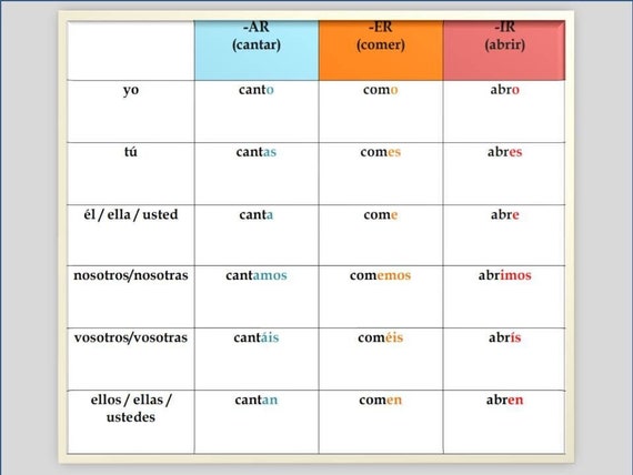 ENCONTRAR - Indicative Spanish Verb Conjugation Chart