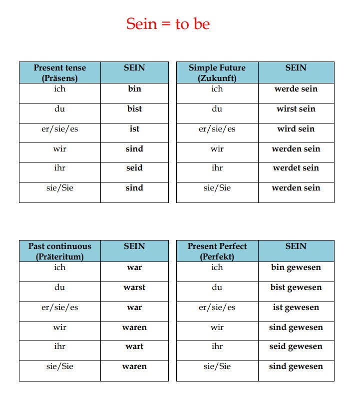 German Verbs Conjugation Tables German Verbs and Tenses German Printable Instant Download