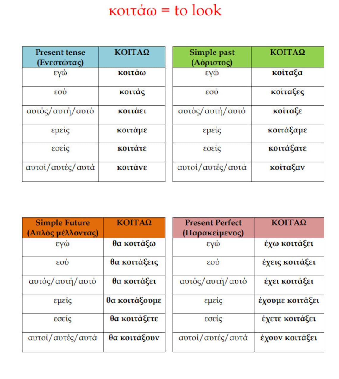 200 Greek Verbs Conjugation Tables 200 Greek Verbs and Tenses Greek