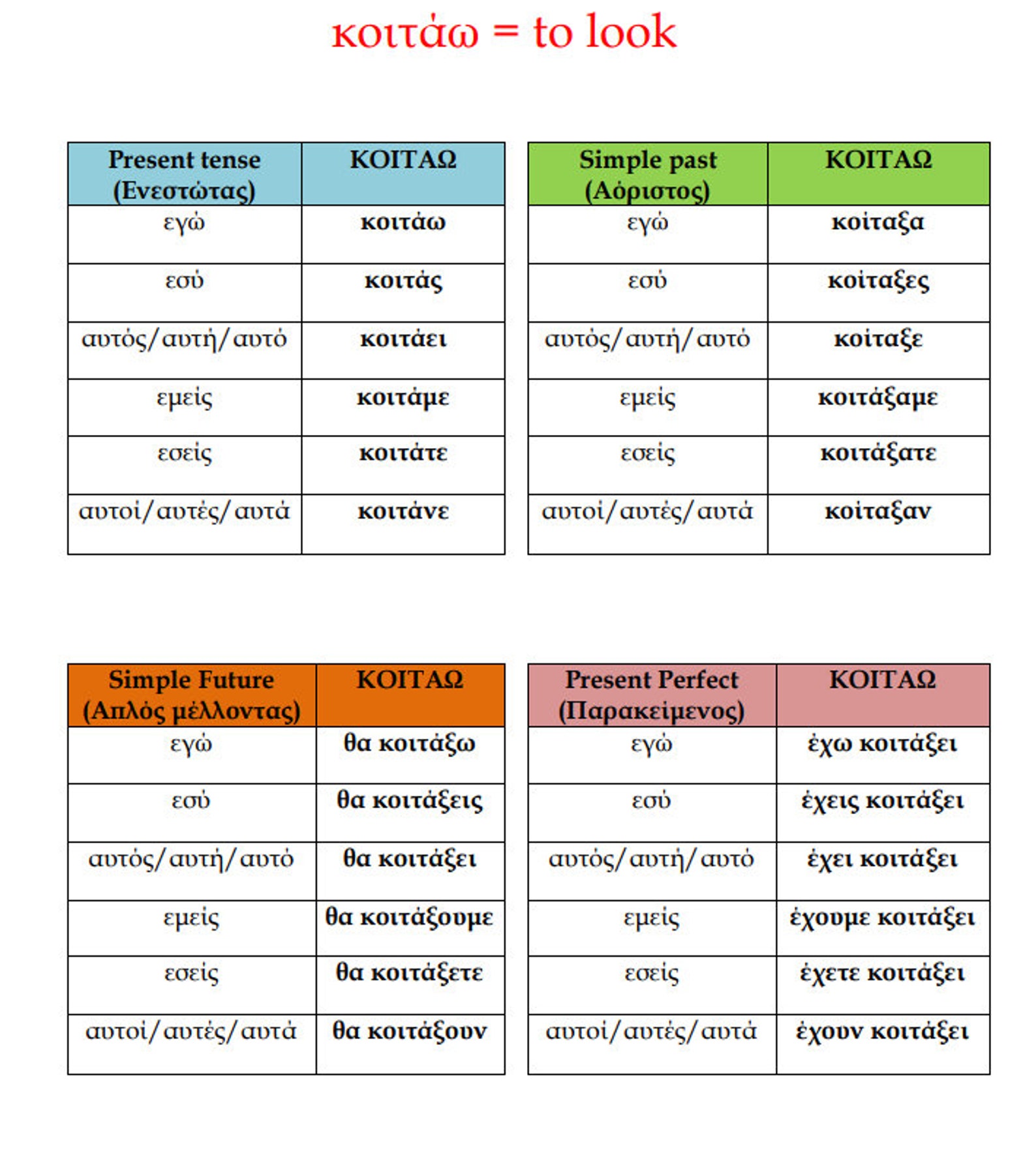 200 Greek Verbs Conjugation Tables 200 Greek Verbs and Tenses Greek