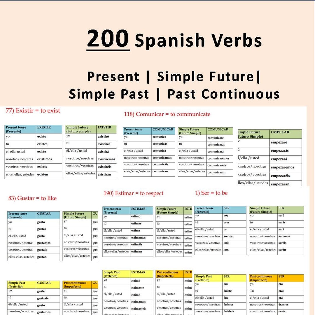 Flashcard Verbi Spagnoli – 200 Carte Con Coniugazioni + Cartella Digitale Con 1000 Frasi