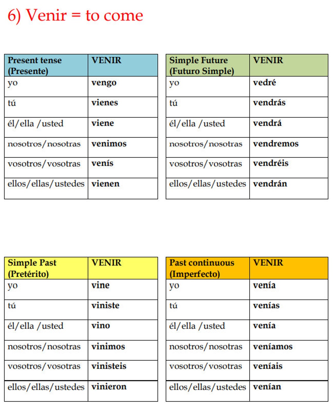 100 Spanish Verbs Conjugation Tables 100 Spanish Verbs and Tenses Spanish Printable Instant